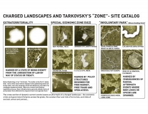 Charged Landscapes and Tarkovsky's Zone